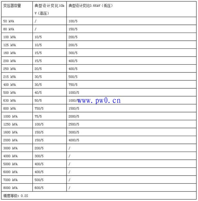 电网人常用表格大全