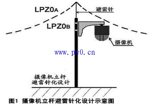 安防设备怎么防雷?安防设备防雷技术
