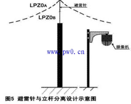监控立杆防雷接地系统设计建议