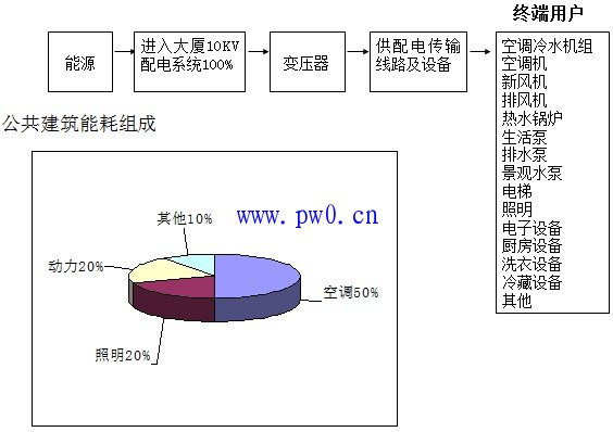 智能照明控制系统图文分析