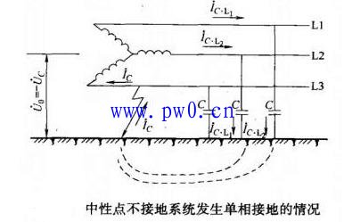 电力系统中性点运行方式图解分析