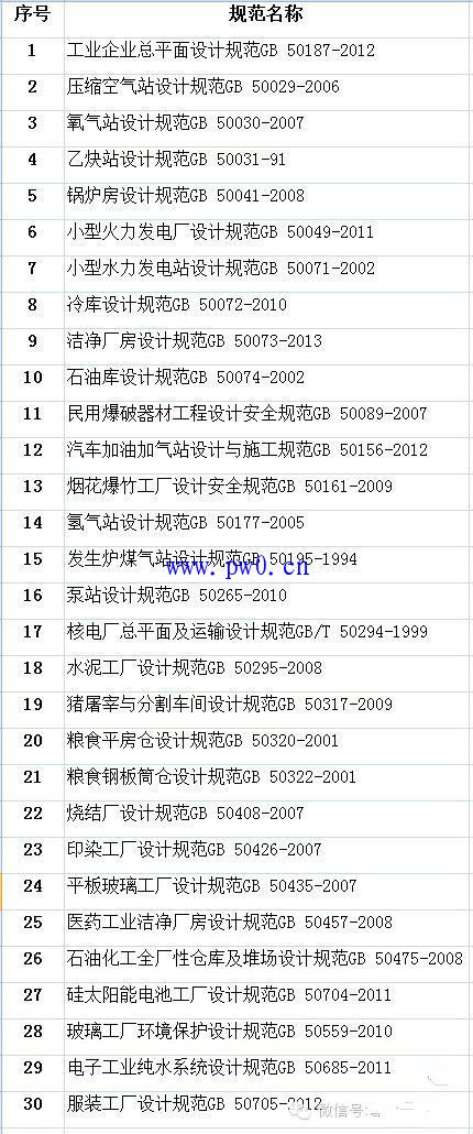 工业建筑电气设计相关规范大全