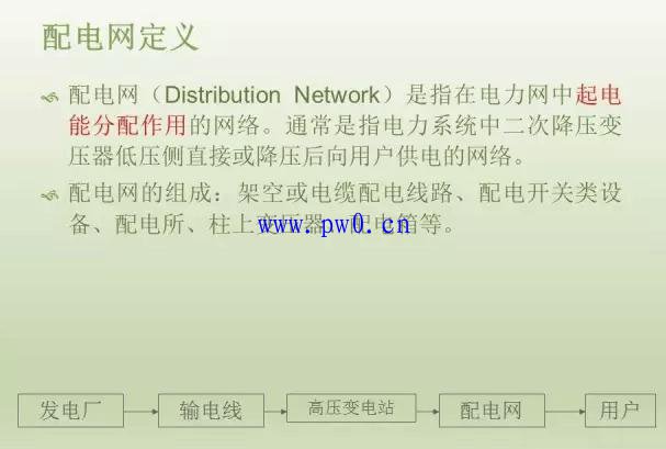 配电网定义、分类、特点详细介绍