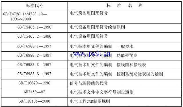 电气施工图图形符号大全
