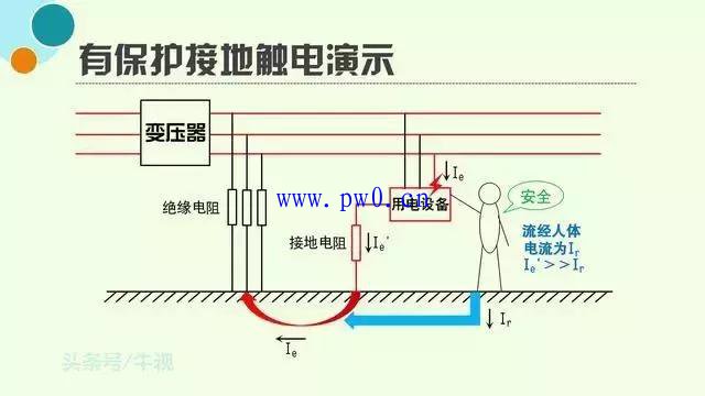 保护接地与保护接零的适用范围图解