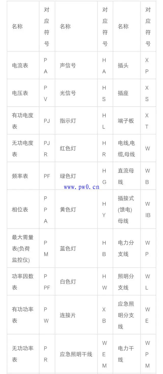 电气图符号大全电工必备