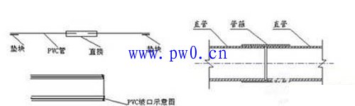 新风系统的施工安装组织方案