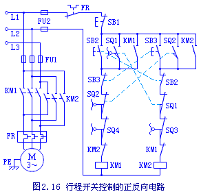 正反转并带行程开关的控制回路图
