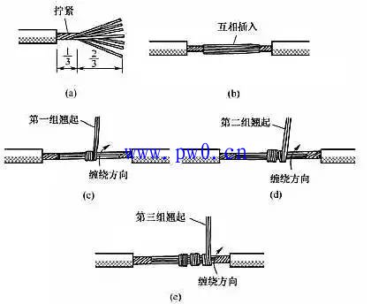 多股电线接头接法图解