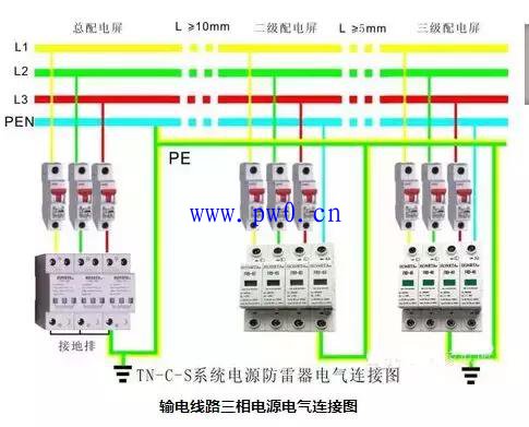 三相四线制和三相五线制的区别图解