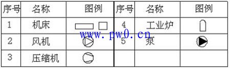 建筑电工图纸怎么看懂?常见工地电工图纸符号