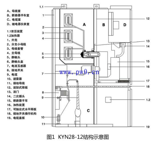 中置式开关柜结构示意图解