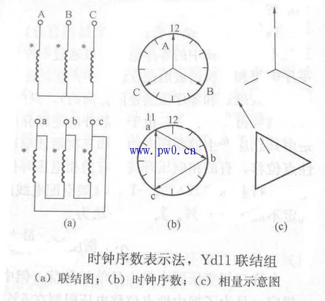 三相变压器的联结组标号详解