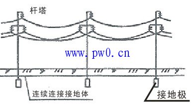 高土壤电阻率地区如何防雷
