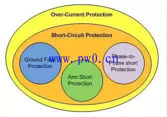 过流保护和短路保护的区别
