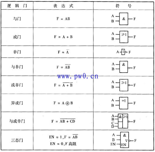 基本逻辑电路叫什么门