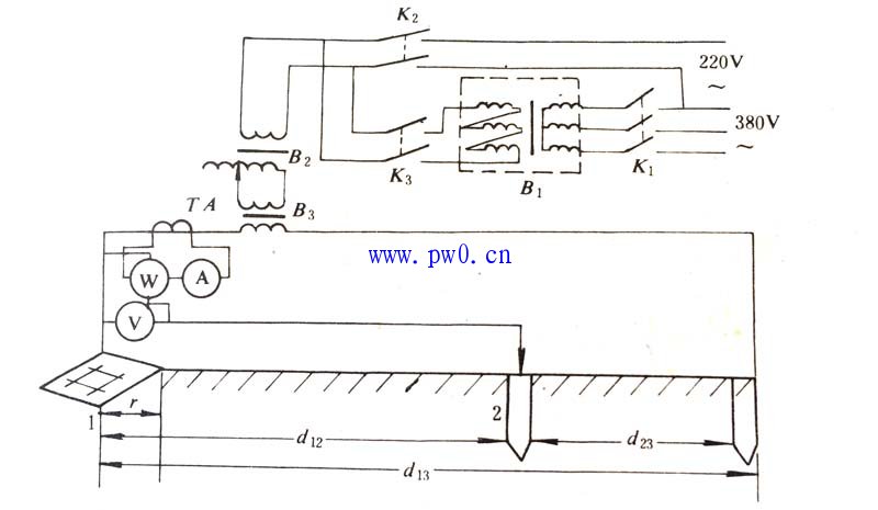 用变频法测量接地电阻的试验方法