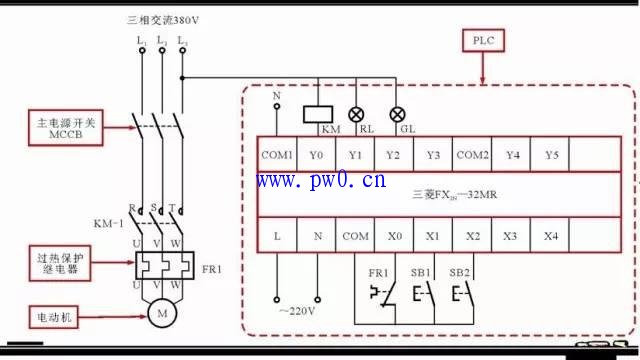 如何看懂电动机控制系统PLC梯形图和语句表