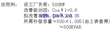 70kw电机配多大电容柜?电容补偿柜容量计算方法