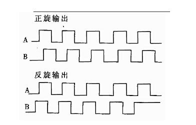 stm32编码器模式配置详解