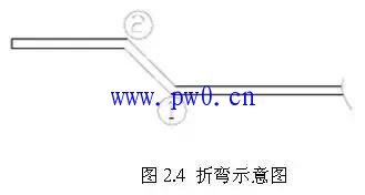 钣金加工Z折步骤示意图