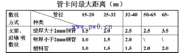 电气配管敷设明配线管施工做法图解