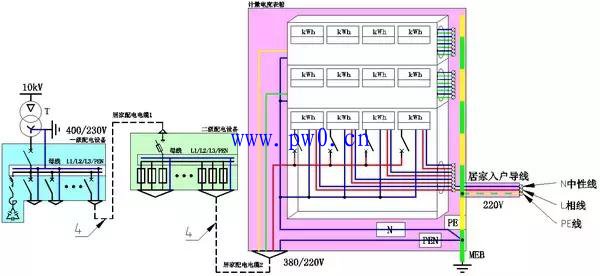 电网三相电是如何转换成家用电的