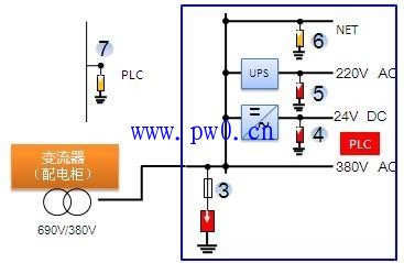 风力发电机防雷方案及防范措施