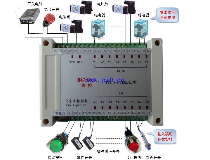 电磁阀控制器实物接线图