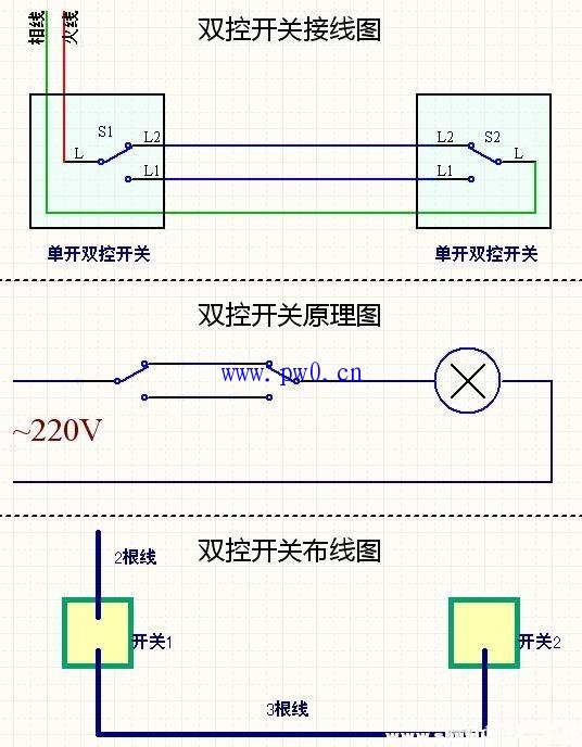一灯双控开关接线图实物图
