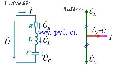 什么是串联谐振?串联谐振电路特点