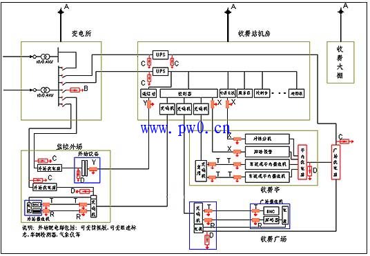 高速公路机电系统防雷示意图及设计方案