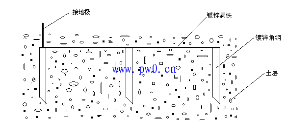 通讯基站防雷配置方案及示意图