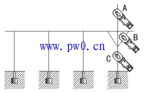 测量接地电阻注意事项