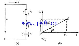 串联谐振条件和串联谐振频率详解