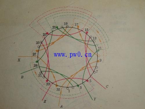 三相四极36槽异步电机接线图