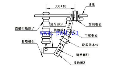 金属氧化物避雷器的结构及作用