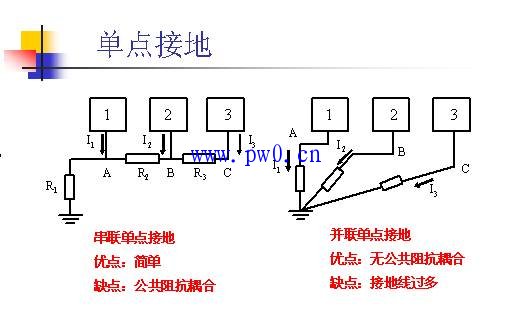 单点接地与多点接地及混合接地区别说明