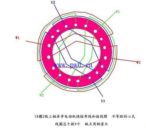 18槽2极三相异步电动机接线图