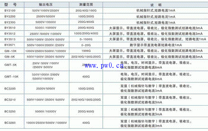 氧化锌避雷器测试要求及设备选型指南
