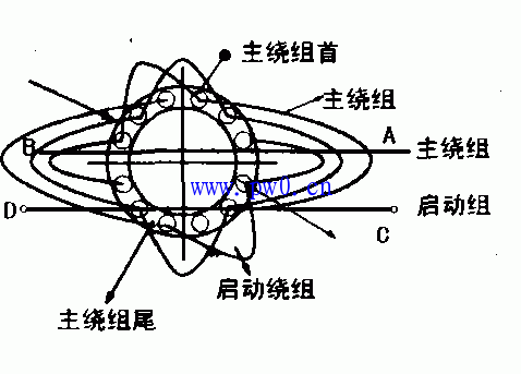 单相异步电动机的分类及接线方法