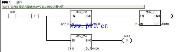 S7200多个寄存器累加程序