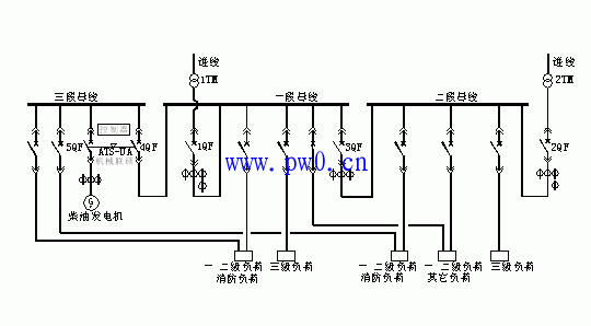 低压配电主接线方案及原理