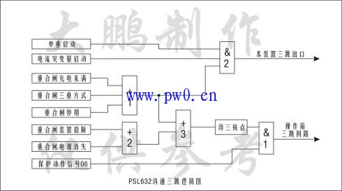 沟通三跳与重合闸问题详解