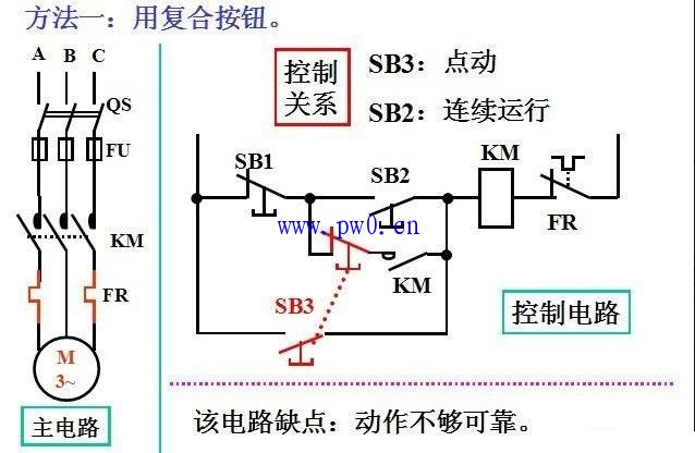三相异步电动机点动和连续运行电气控制电路图