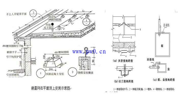 避雷网沿混凝土块敷设工程量计算式