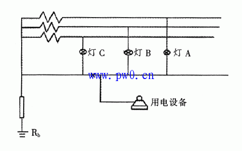 塔式起重机的接地检验分类讲解