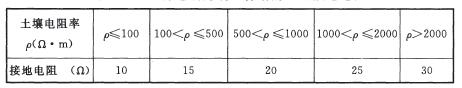 输电线路杆塔接地电阻范围