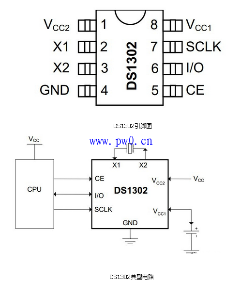 常用的时钟芯片有哪些