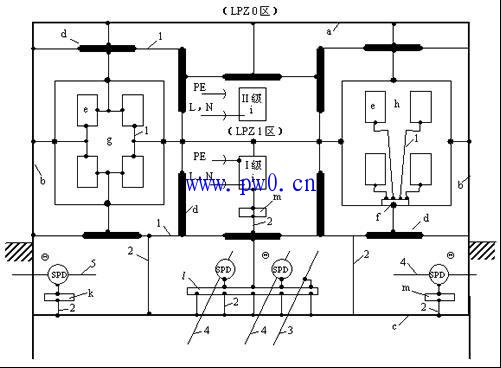 等电位连接基本概念图解